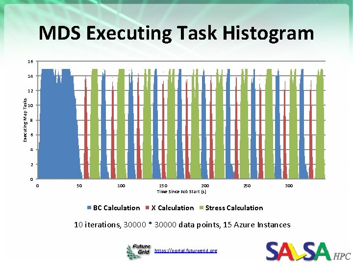 MDS Executing Task Histogram 16 14 Executing Map Tasks 12 10 8 6 4 MDS Executing Task Histogram 16 14 Executing Map Tasks 12 10 8 6 4