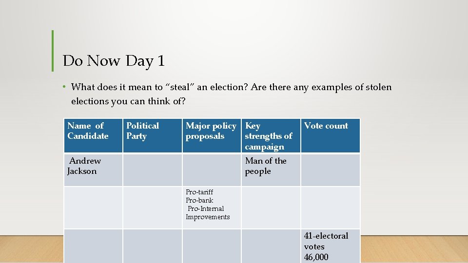 Do Now Day 1 • What does it mean to “steal” an election? Are