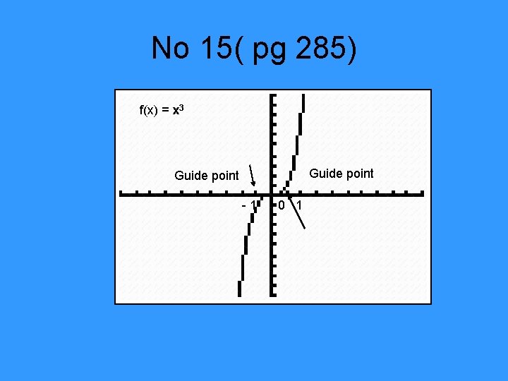 No 15( pg 285) f(x) = x 3 Guide point -1 0 1 