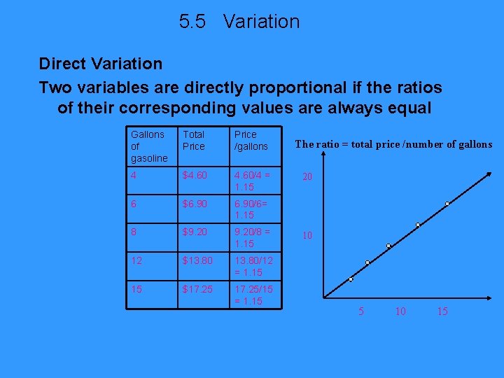 5. 5 Variation Direct Variation Two variables are directly proportional if the ratios of