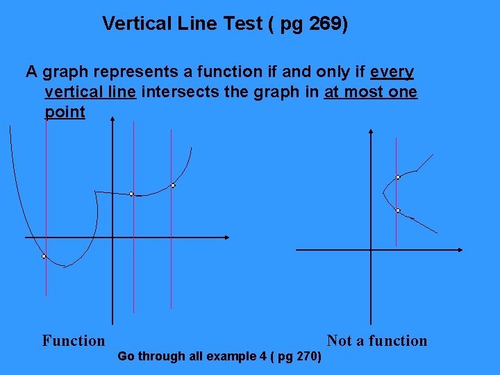 Vertical Line Test ( pg 269) A graph represents a function if and only