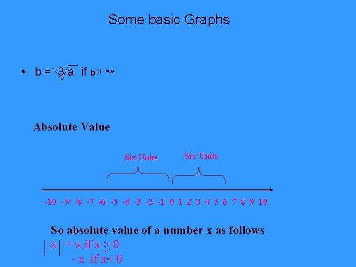 Some basic Graphs • b = 3 a if b 3 =a Absolute Value