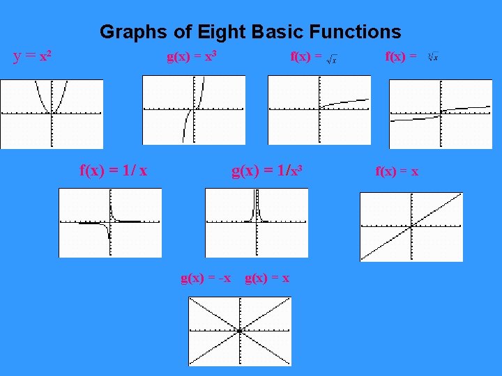 Graphs of Eight Basic Functions y = x 2 g(x) = x 3 f(x)