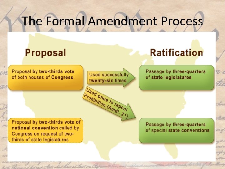 The Formal Amendment Process 