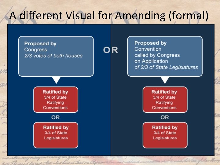 A different Visual for Amending (formal) 