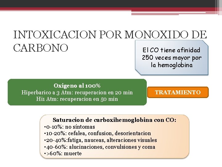 INTOXICACION POR MONOXIDO DE CARBONO El CO tiene afinidad 250 veces mayor por la