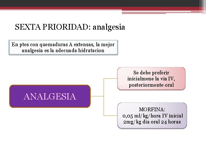 SEXTA PRIORIDAD: analgesia En ptes con quemaduras A extensas, la mejor analgesia es la