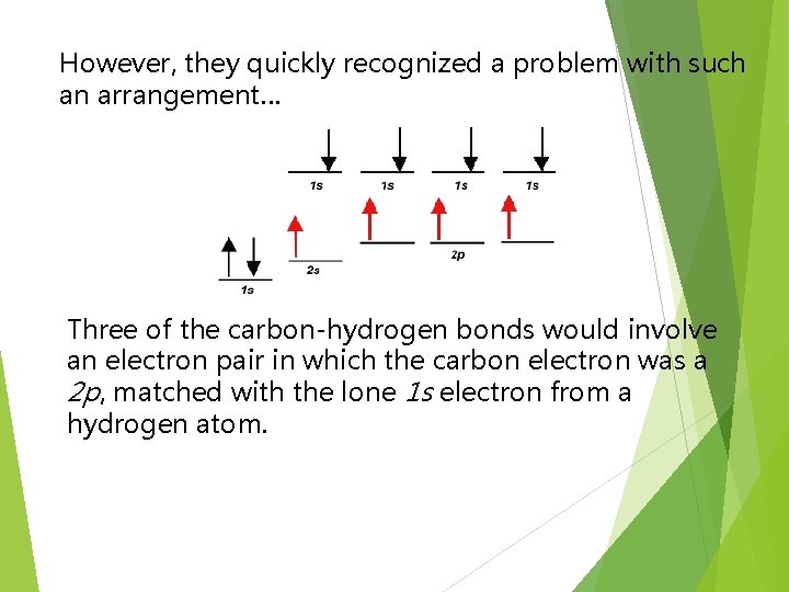 However, they quickly recognized a problem with such an arrangement… Three of the carbon-hydrogen