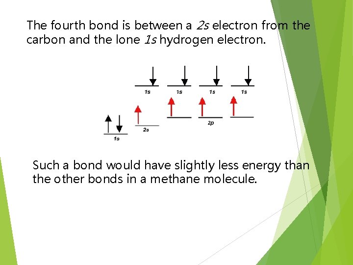 The fourth bond is between a 2 s electron from the carbon and the