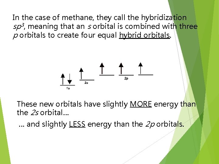 In the case of methane, they call the hybridization sp 3, meaning that an