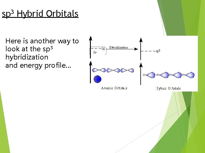 sp 3 Hybrid Orbitals Here is another way to look at the sp 3