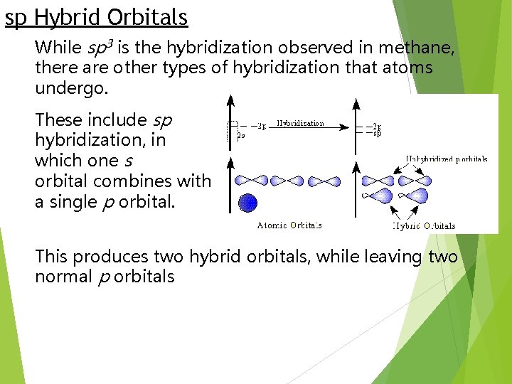 sp Hybrid Orbitals While sp 3 is the hybridization observed in methane, there are