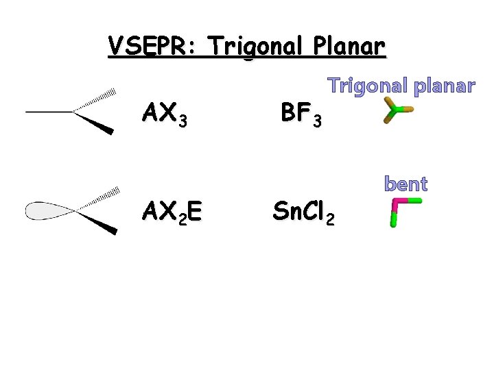 VSEPR: Trigonal Planar AX 3 AX 2 E BF 3 Trigonal planar Sn. Cl