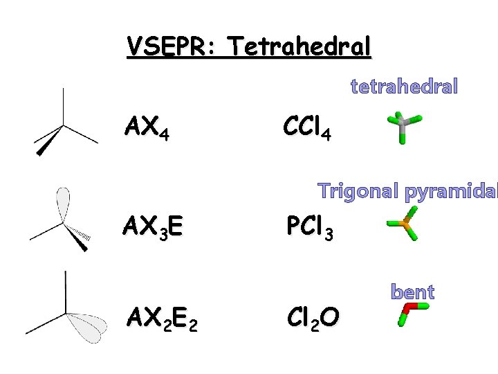 VSEPR: Tetrahedral tetrahedral AX 4 CCl 4 Trigonal pyramidal AX 3 E AX 2