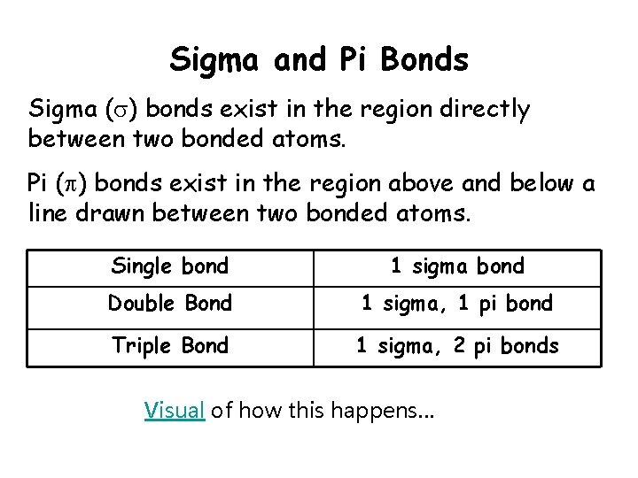 Sigma and Pi Bonds Sigma ( ) bonds exist in the region directly between