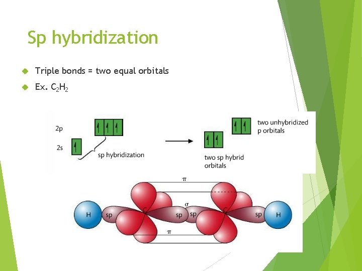 Sp hybridization Triple bonds = two equal orbitals Ex. C 2 H 2 