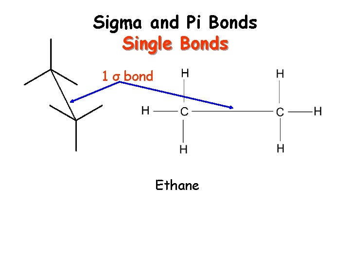Sigma and Pi Bonds Single Bonds 1 σ bond Ethane 