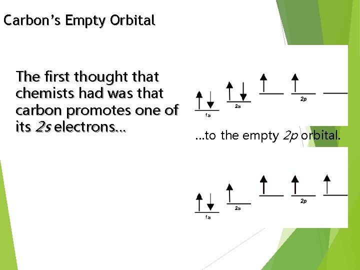 Carbon’s Empty Orbital The first thought that chemists had was that carbon promotes one
