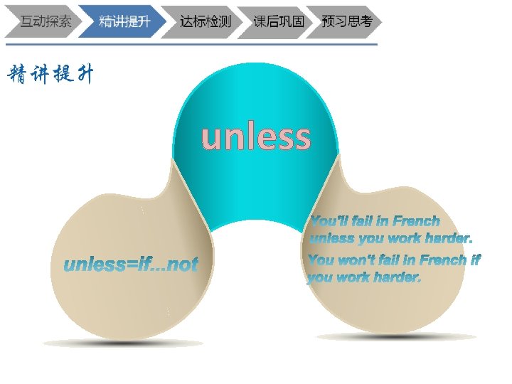 unless 