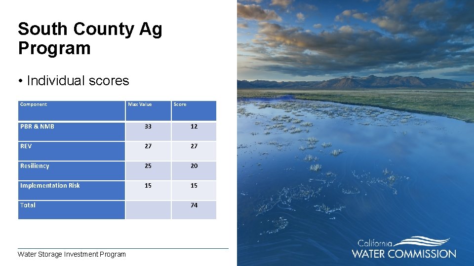 South County Ag Program • Individual scores Component Max Value Score PBR & NMB