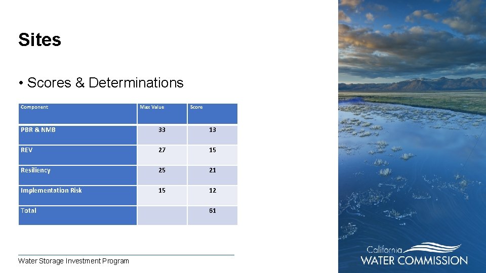 Sites • Scores & Determinations Component Max Value Score PBR & NMB 33 13