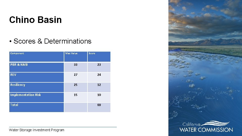 Chino Basin • Scores & Determinations Component Max Value Score PBR & NMB 33