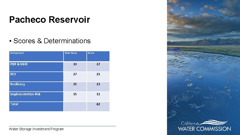 Pacheco Reservoir • Scores & Determinations Component Max Value Score PBR & NMB 33