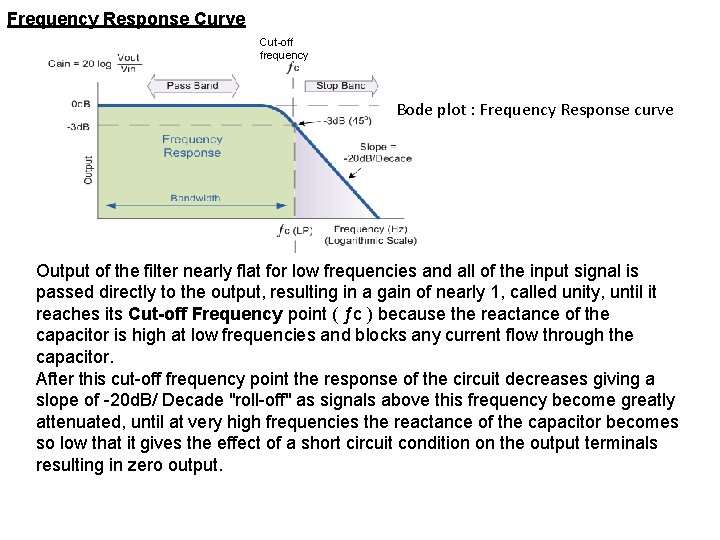 Frequency Response Curve Cut-off frequency Bode plot : Frequency Response curve Output of the