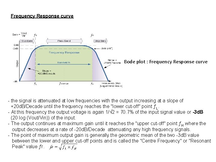 Frequency Response curve Bode plot : Frequency Response curve - the signal is attenuated