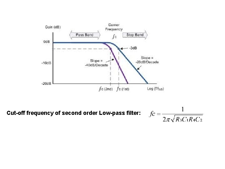 Cut-off frequency of second order Low-pass filter: 