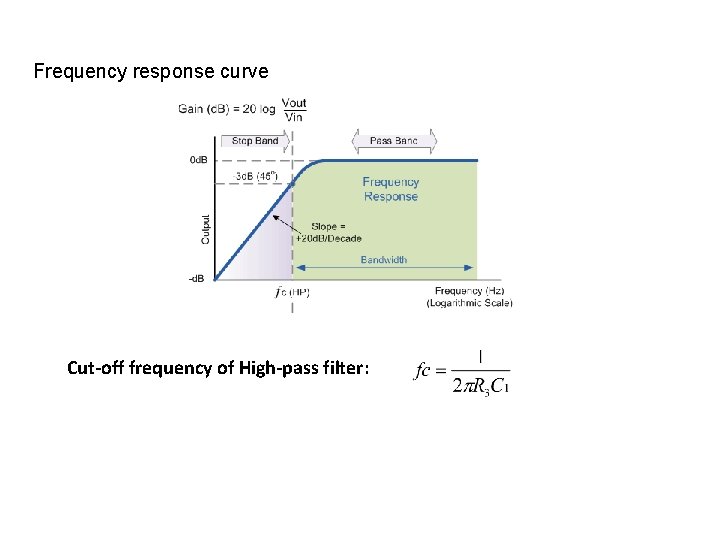 Frequency response curve Cut-off frequency of High-pass filter: 