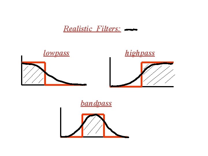 Realistic Filters: lowpass highpass bandpass 