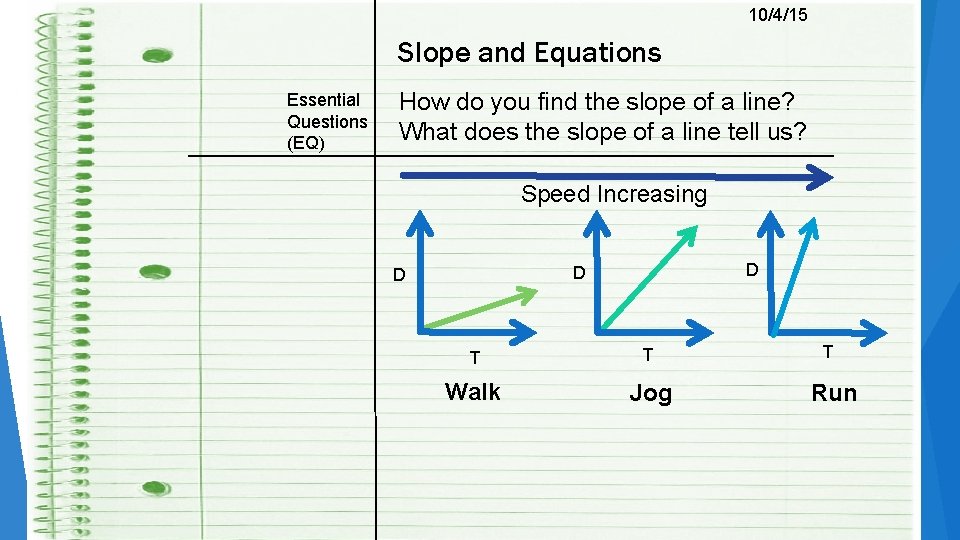 10/4/15 Slope and Equations Essential Questions (EQ) How do you find the slope of 10/4/15 Slope and Equations Essential Questions (EQ) How do you find the slope of