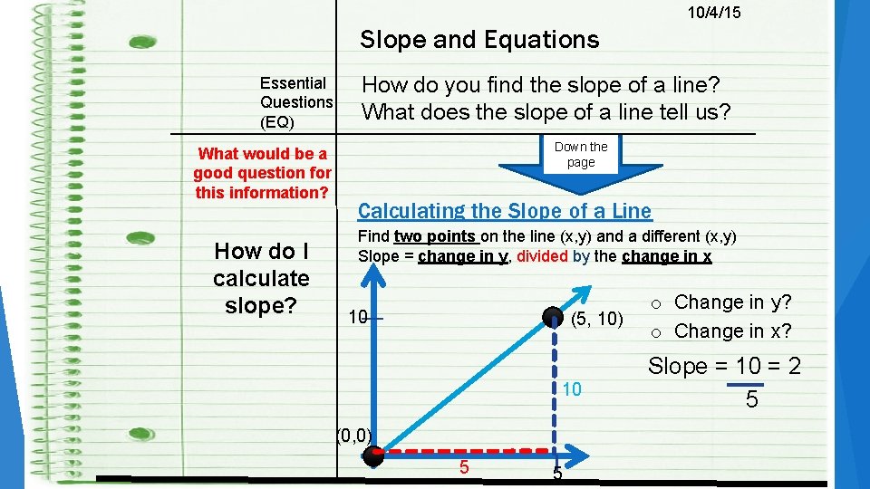 10/4/15 Slope and Equations Essential Questions (EQ) What would be a good question for 10/4/15 Slope and Equations Essential Questions (EQ) What would be a good question for