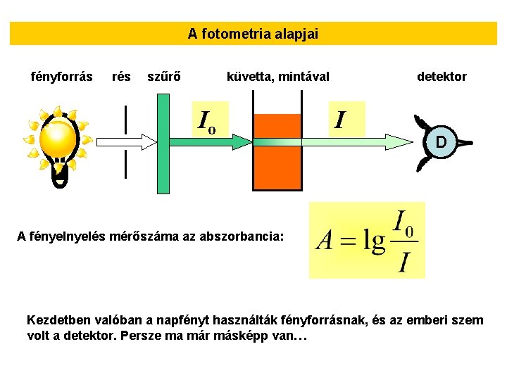 A fotometria alapjai fényforrás rés szűrő küvetta, mintával Io detektor I D A fényelés