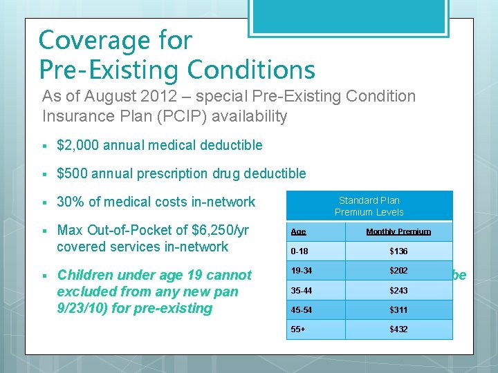 Coverage for Pre-Existing Conditions As of August 2012 – special Pre-Existing Condition Insurance Plan