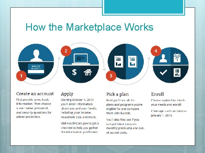 How the Marketplace Works 