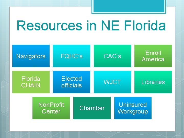 Resources in NE Florida Navigators FQHC’s CAC’s Enroll America Florida CHAIN Elected officials WJCT