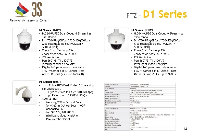 PTZ – D 1 Series: N 4013 - H. 264/MJPEG Dual Codec & Streaming