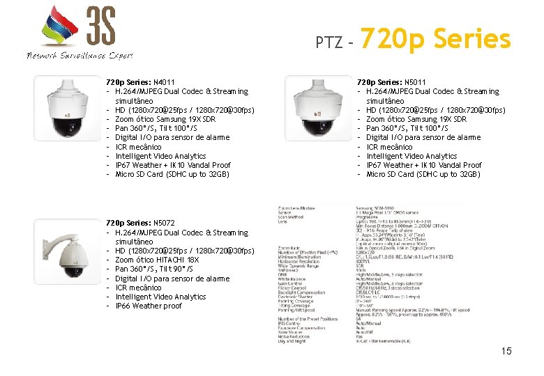 PTZ – 720 p Series: N 4011 - H. 264/MJPEG Dual Codec & Streaming