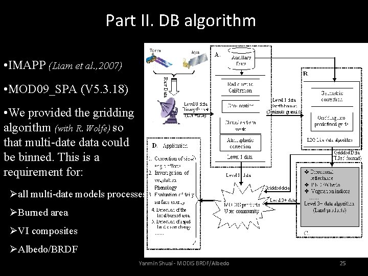 Part II. DB algorithm • IMAPP (Liam et al. , 2007) • MOD 09_SPA