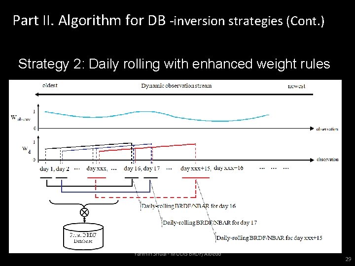 Part II. Algorithm for DB -inversion strategies (Cont. ) Strategy 2: Daily rolling with