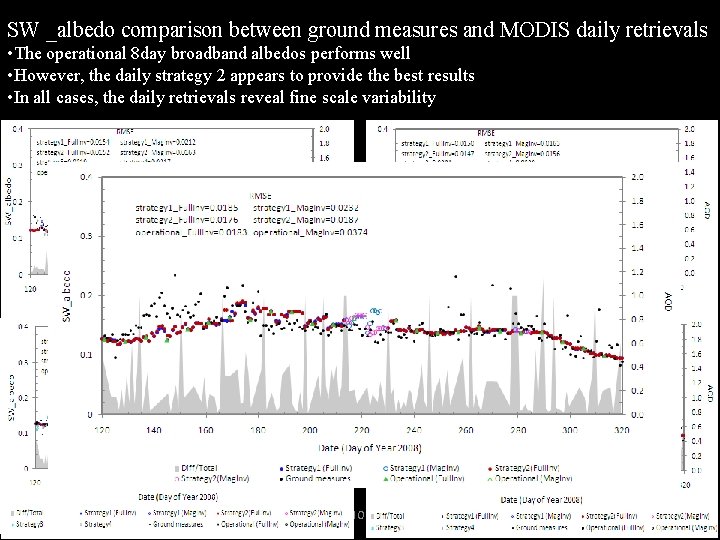 SW _albedo comparison between ground measures and MODIS daily retrievals • The operational 8
