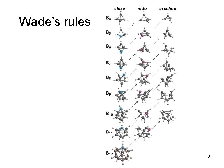 Wade’s rules 13 Wade’s rules 13