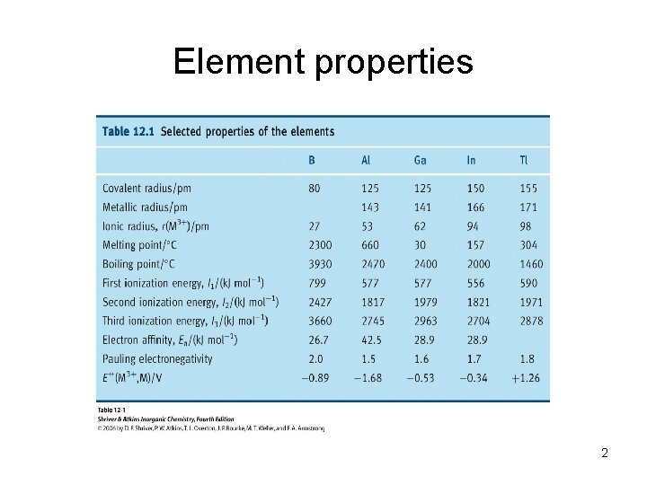 Element properties 2 Element properties 2