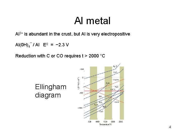 Al metal Al 3+ is abundant in the crust, but Al is very electropositive Al metal Al 3+ is abundant in the crust, but Al is very electropositive