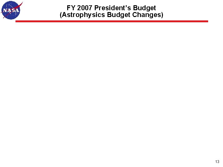 FY 2007 President’s Budget (Astrophysics Budget Changes) 13 