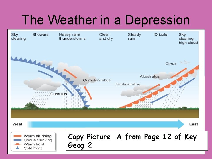 The Weather in a Depression Copy Picture A from Page 12 of Key Geog