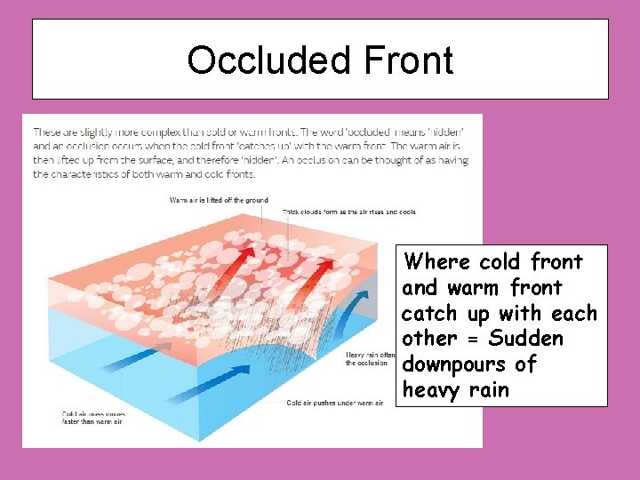 Occluded Front Where cold front and warm front catch up with each other =