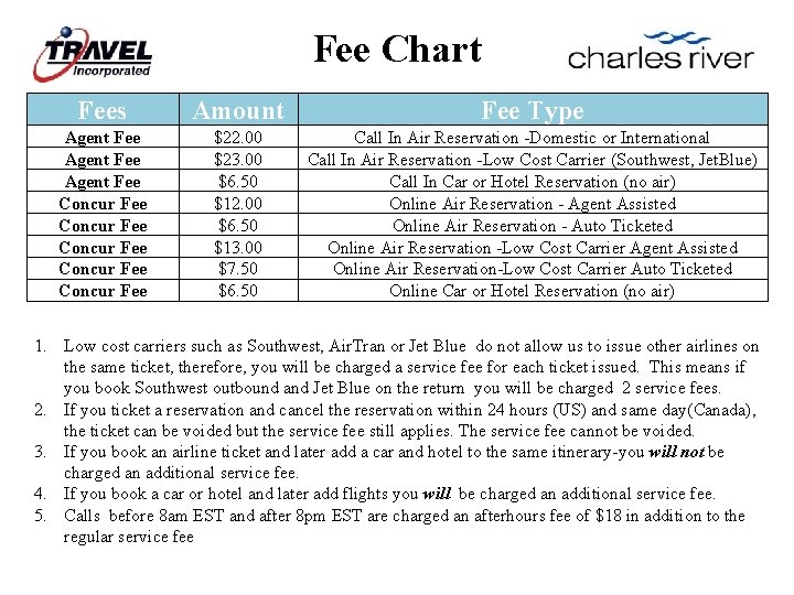 Fee Chart Fees Amount Fee Type Agent Fee Concur Fee Concur Fee $22. 00